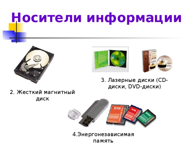 Носители информации 3. Лазерные диски (CD-диски, DVD-диски) 2. Жесткий магнитный диск 4.Энергонезависимая память
