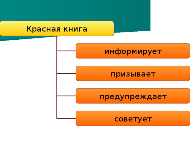 Красная книга информирует призывает предупреждает советует