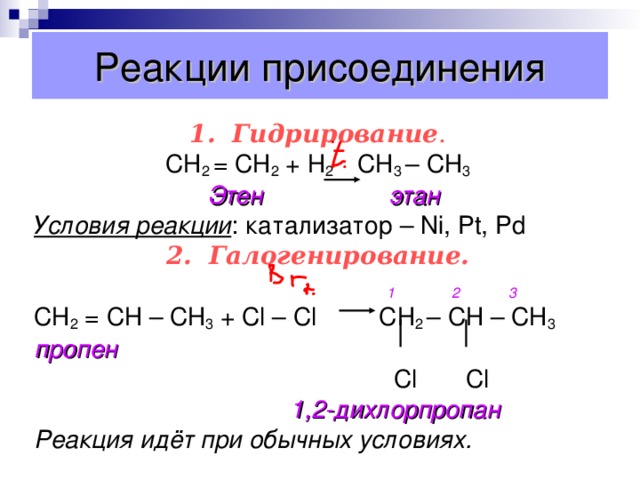 Механизм реакций присоединения алкенов