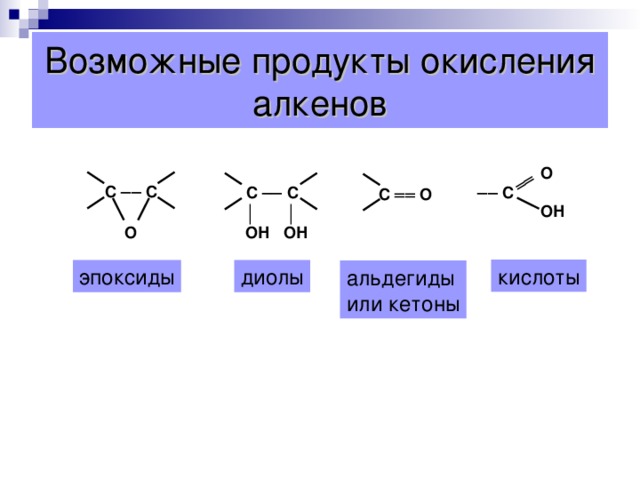 Реакции полимеризации  (свободно-радикальное присоединение) Полимеризация  – это последовательное соединение одинаковых молекул в более крупные.  σ  σ  σ СН 2 = СН 2  + СН 2 = СН 2  + СН 2 = СН 2 + …  π   π  π     σ  σ  σ  – СН 2 – СН 2 – + – СН 2 – СН 2 – + – СН 2 – СН 2 – … – СН 2 – СН 2 – СН 2 –  СН 2 –  СН 2 – СН 2 – … Сокращённо уравнение этой реакции записывается так: n СН 2 = СН 2   (– СН 2 – СН 2 –) n  Этен полиэтилен  Условия реакции : повышенная температура, давление, катализатор.