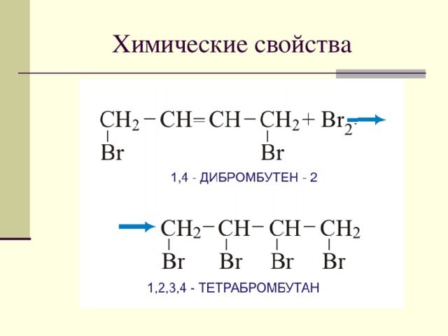 Химические свойства  СН 2 = СН – СН= СН 2 + Br 2 → СН 2 - СН – СН - СН 2 → СН 2 - СН = СН - СН 2  | | | |  |  | Br Br  Br  Br 1 ,4дибромбутен 2