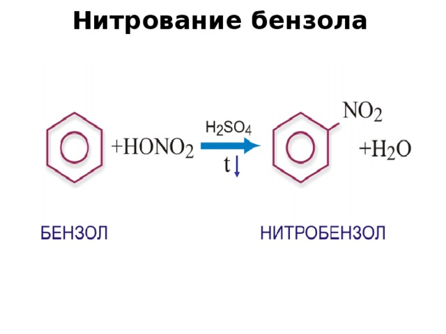 Химические свойства  1.Горение бензола: 2С 6 Н 6 + 15О 2 = 12СО 2 + 6Н 2 О + Q  2. Реакция замещения:  С 6 Н 6 + Br 2 C 6 H 5 Br + HBr  3 . Нитрование: С 6 Н 6 + НО N О 2 С 6 Н 5 N О 2 + Н 2 О 4. Гидрирование: С 6 Н 6 + 3Н 2 С 6 Н 12  5. Хлорирование: С 6 Н 6 + 3 Cl 2 C 6 H 6 Cl 6