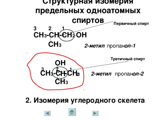 Структурная изомерия предельных одноатомных спиртов Первичный спирт 4 3 2 1 -ОН СН 3 -СН 2 -СН 2 -СН 2 ол-1 бутан 4 3 2 1  СН 3 -СН 2 -СН-СН 3  ол-2 бутан он Вторичный спирт 1. Изомерия положения гидроксильной группы