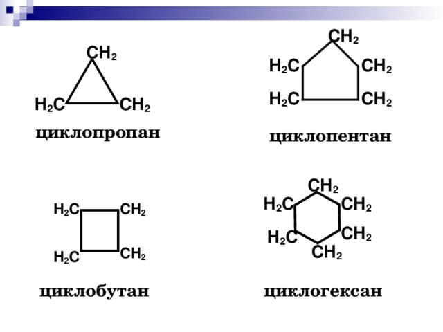 Циклоалканами (циклопарафинами, нафтенами)  называют предельные углеводороды, содержащие замкнутую цепь(цикл) углеродных атомов CH 2 CH 2  H 2 C CH 2 H 2 C CH 2 H 2 C CH 2 CH 2 H 2 C CH 2 CH 2 H 2 C