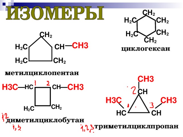 циклопропан циклобутан циклопентан циклогексан У циклоалканов возможна  изомерия, например, молекулярной формуле С 6 Н 12 соответствует несколько  изомеров;  изомерия этих соединений связана с  наличием боковых углеродных цепей.
