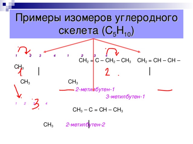 Изомерия алкенов Для алкенов возможны два типа изомерии:  1-ый тип –  структурная изомерия : углеродного скелета положения кратной связи межклассовая  2-ой тип –  пространственная изомерия :геометрическая