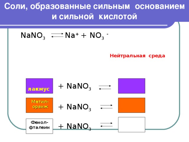 Соли, образованные сильным основанием и сильной кислотой NaNO 3   Na + +  NO 3  -  Нейтральная среда + NaNO 3  лакмус Метил- оранж + NaNO 3   Фенол- фталеин + NaNO 3