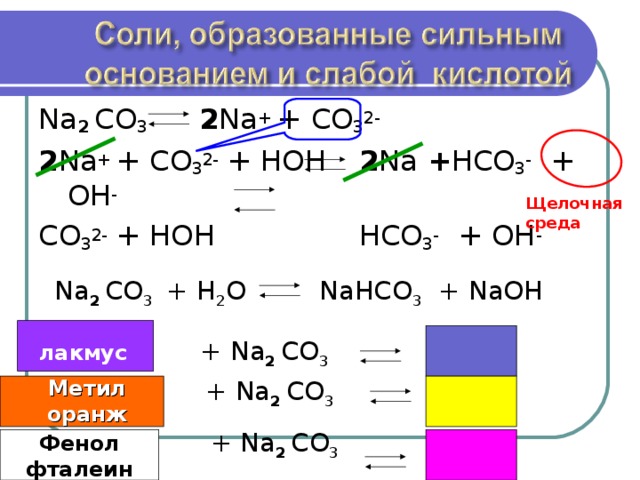 Na 2 CO 3   2 Na + +  CO 3 2- 2 Na + + CO 3 2- + HOH   2 Na + HCO 3 -  + OH - CO 3 2- + HOH     HCO 3 -  + OH - Щелочная среда Na 2 CO 3   +  H 2 O    NaHCO 3  + NaOH   + Na 2 CO 3  лакмус Метил оранж + Na 2 CO 3  + Na 2 CO 3  Фенол фталеин