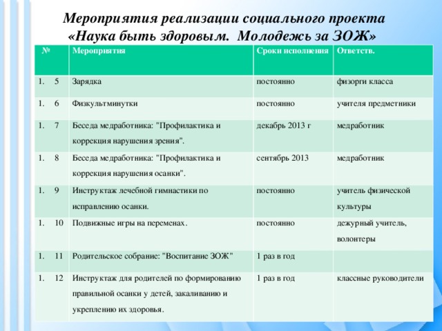 Мероприятия реализации социального проекта «Наука быть здоровым. Молодежь за ЗОЖ»   № Мероприятия 5 Сроки исполнения Зарядка 6 Ответств. постоянно Физкультминутки 7 8 физорги класса постоянно Беседа медработника: 