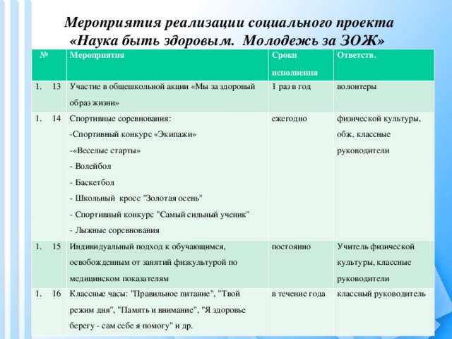 План составления урока здоровья