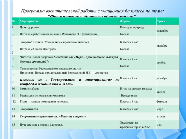 Программа воспитательной работы с учащимися 6а класса по теме: 