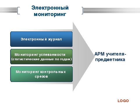 Контрольный мониторинг