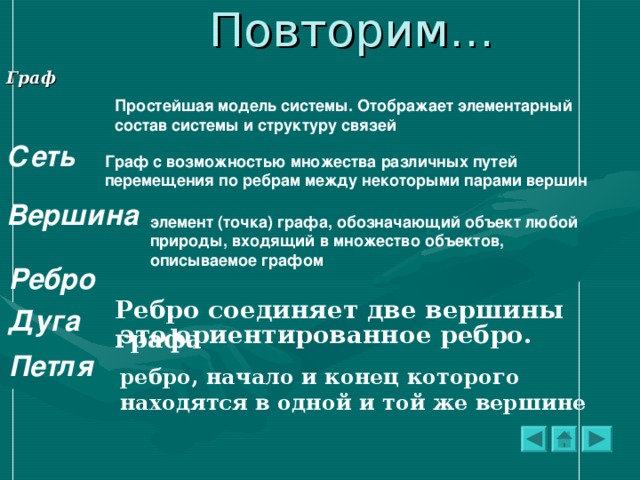 Повторим…  Граф   Простейшая модель системы. Отображает элементарный состав системы и структуру связей  Сеть   Граф с возможностью множества различных путей перемещения по ребрам между некоторыми парами вершин  Вершина   элемент (точка) графа, обозначающий объект любой природы, входящий в множество объектов, описываемое графом  Ребро   Ребро соединяет две вершины графа  Дуга  это ориентированное ребро.   ребро, начало и конец которого находятся в одной и той же вершине  Петля