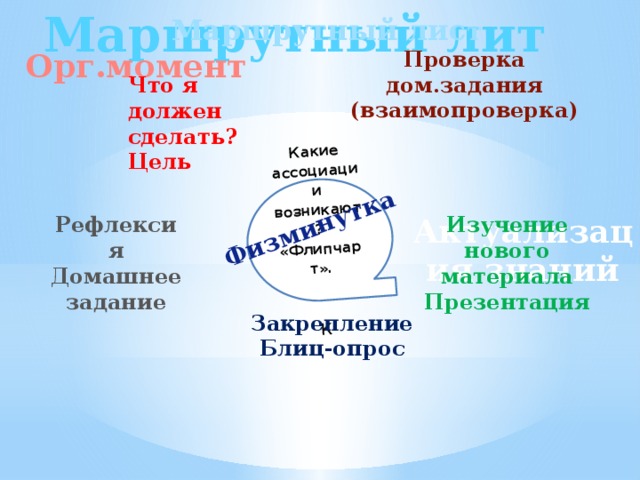 Маршрутный лит Какие ассоциации возникают? «Флипчарт».   К Физминутка Маршрутный лис т Орг.момент Проверка дом.задания (взаимопроверка) Что я должен сделать? Цель Актуализация знаний Изучение нового материала Рефлексия Презентация Домашнее задание Закрепление Блиц-опрос