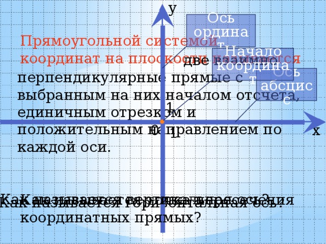 y Ось ординат Прямоугольной системой координат на плоскости называется ... Начало координат  две взаимно перпендикулярные прямые с выбранным на них началом отсчета, единичным отрезком и положительным направлением по каждой оси. Ось абсцисс 1 0 x 1 Как называется вертикальная ось? Как называется точка пересечения координатных прямых? Как называется горизонтальная ось?