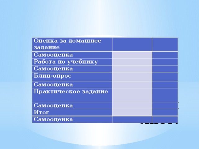 Оценка за домашнее задание   Самооценка     Работа по учебнику     Самооценка     Блиц-опрос   Самооценка   Практическое задание         Самооценка     Итог     Самооценка      