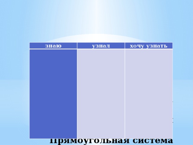 знаю узнал     хочу узнать                        