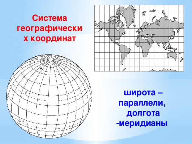 Система географических координат широта – параллели, долгота -меридианы