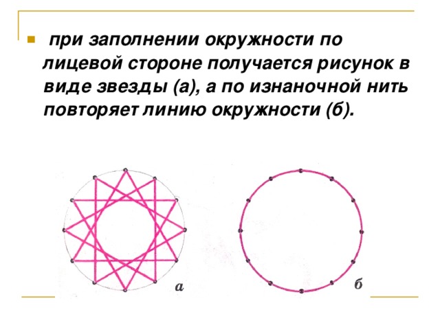 Изонить круг 16 точек схема