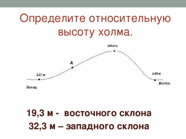 Относительная высота формула. Определить относительную высоту. Абсолютная и Относительная высота холма. Какинайти относительную высоту. Определение относительной высоты холма.