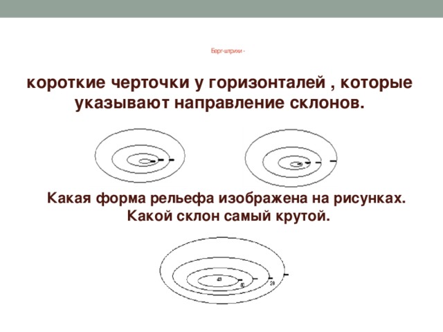 Расшифруйте рисунок определите форму рельефа