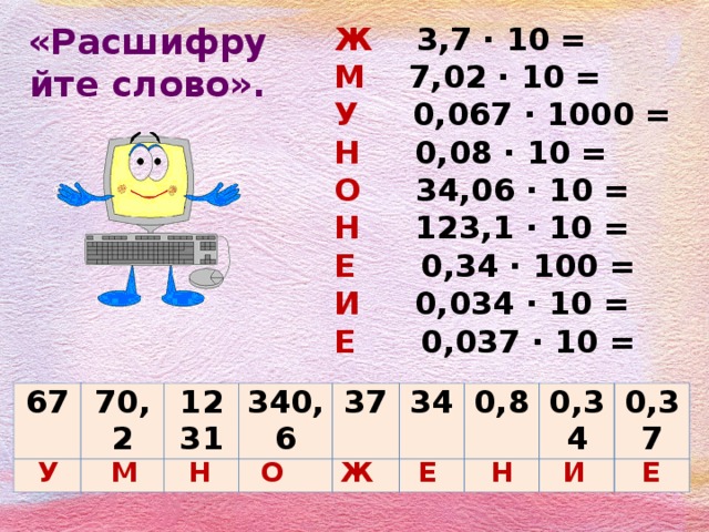 «Расшифруйте слово». Ж 3,7 ∙ 10 = М 7,02 ∙ 10 = У 0,067 ∙ 1000 = Н 0,08 ∙ 10 = О 34,06 ∙ 10 = Н 123,1 ∙ 10 = Е 0,34 ∙ 100 = И 0,034 ∙ 10 = Е 0,037 ∙ 10 = 67 70,2 1231 340,6 37 34 0,8 0,34 0,37 У  Н О Ж Е Н И Е М