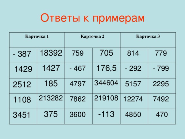 Ответы к примерам Карточка 1 - 387 18392 1429 Карточка 2 759 2512 1427 185 705 1108 - 467 Карточка 3 814 176,5 3451 4797 213282 375 779 344604 7862 - 292 5157 219108 - 799 3600 2295 -113 12274 7492 4850  470