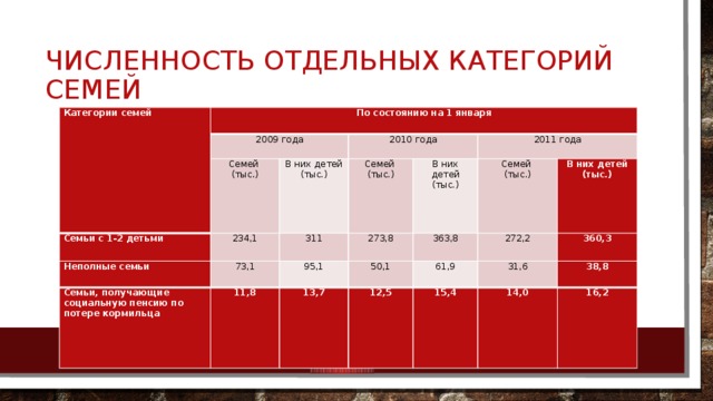 Категории семей. Категория семьи. Категория семьи какие бывают. Состав семьи категория. Какие есть категории семей.