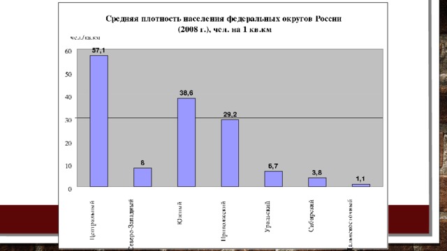 Плотность населения омска. Плотность населения Омская. Средняя плотность населения Омской области. Омская область районы плотность населения. Плотность населения Чечни.