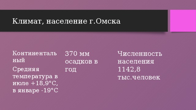 Климат, население г.Омска Континентальный 370 мм осадков в год Численность населения 1142,8 тыс.человек Средняя температура в июле +18,9°С, в январе -19°С