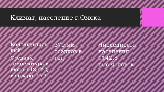 Омск численность населения