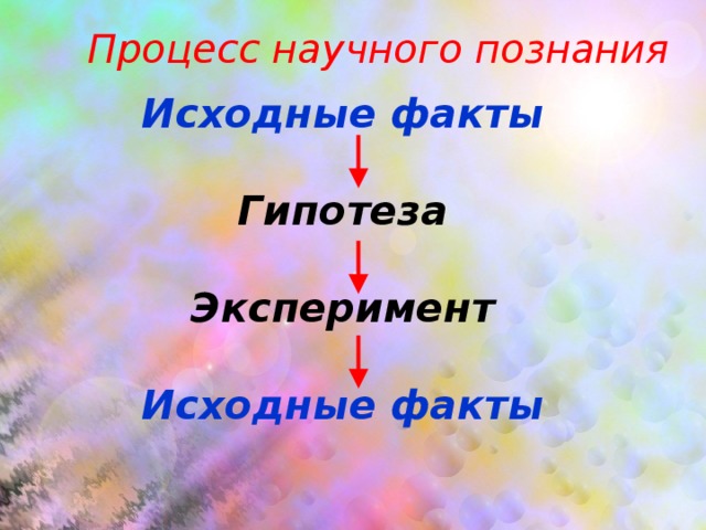 Процесс научного познания Исходные факты   Гипотеза   Эксперимент   Исходные факты