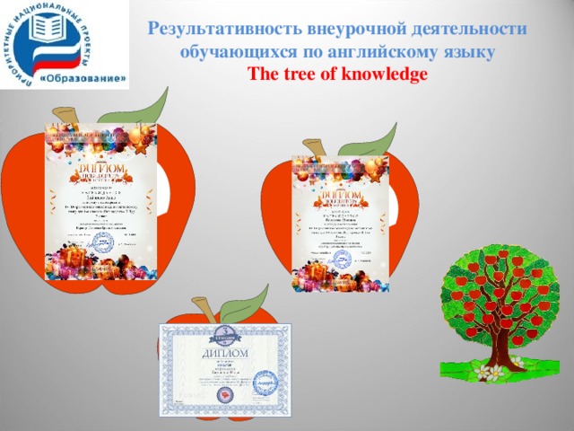 Результативность внеурочной деятельности обучающихся по английскому языку  The tree of knowledge