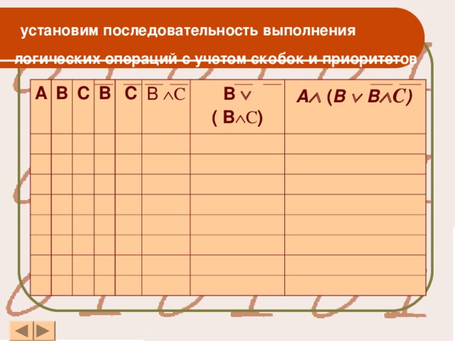 установим последовательность выполнения логических операций с учетом скобок и приоритетов  А В С В  С В  С B    ( В  С ) A  ( B    В  С )