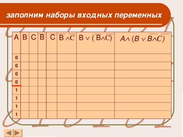 заполним наборы входных переменных  А 0 В 0 С 0 В  С 0 1 В  С 1 B  ( В  С ) 1 A  ( B    В  С )  1