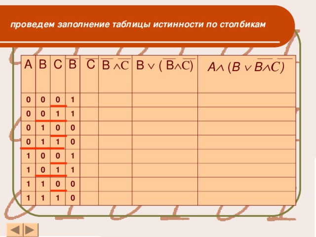 проведем заполнение таблицы истинности по столбикам А 0 В 0 0 С 0 0 В 0 1 1  С 0 1 1 В  С 1 1 0 0 0 1 B  ( В  С ) 1 0 A  ( B    В  С )  1 0 0 1 1 1 1 1 1 0 0 1 0