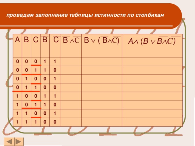 проведем заполнение таблицы истинности по столбикам А В 0 0 С 0 0 В 0 0 1 1  С 0 1 1 1 1 1 В  С 0 0 0 1 0 1 B  ( В  С ) 1 1 0 0 0 A  ( B    В  С )  1 1 1 1 0 0 1 1 1 0 0 1 1 0 0