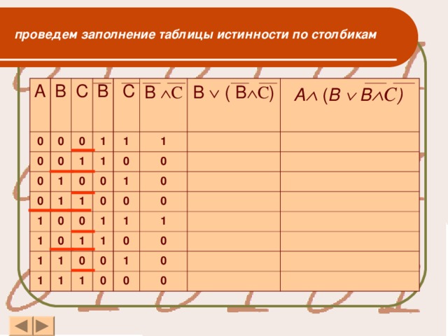 проведем заполнение таблицы истинности по столбикам А 0 В 0 С 0 В 0 0 0 1 1  С 1 0 1 1 1 1 0 В  С 0 1 0 B  ( В  С ) 0 1 1 1 0 0 0 A  ( B    В  С )  1 0 1 1 0 1 1 0 1 1 0 1 0 1 0 1 0 0 1 0 0 0 0