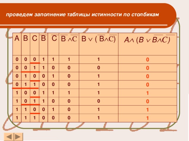 проведем заполнение таблицы истинности по столбикам А 0 В 0 С 0 0 0 0 В 1 1 1  С 0 1 1 В  С 1 1 0 0 0 1 B  ( В  С ) 1 1 0 0 1 0 0 1 A  ( B    В  С )  0 1 1 0 1 0 1 0 0 1 0 1 0 1 0 1 1 1 0 0 1 0 1 0 1 0 1 0 0 1 0 0 1 0 0 1 1 1