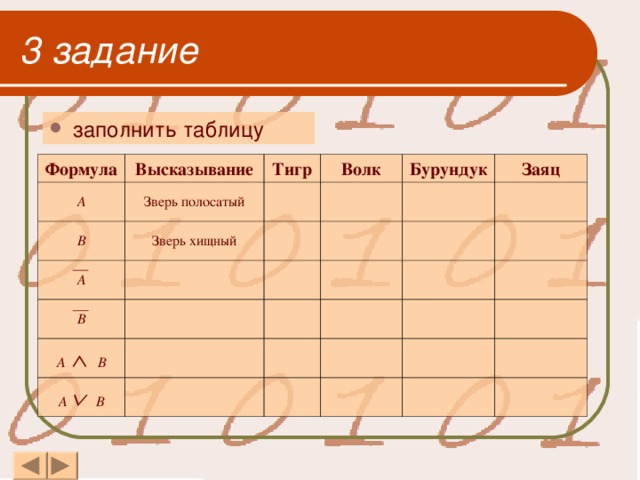 3 задание заполнить таблицу Формула Высказывание A Зверь полосатый Тигр B A Волк Зверь хищный   B Бурундук     Заяц     A     B          A    B                                