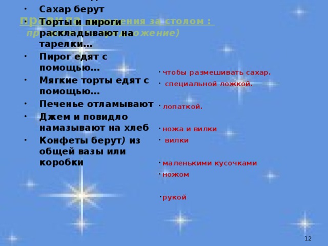 правила поведения за столом :   продолжить предложение)    чтобы размешивать сахар.  специальной ложкой.  лопаткой.  ножа и вилки  вилки  маленькими кусочками ножом  рукой Чай с ложечки не пьют,  ложка для того Сахар берут Торты и пироги раскладывают на тарелки… Пирог едят с помощью… Мягкие торты едят с помощью… Печенье отламывают Джем и повидло намазывают на хлеб Конфеты берут ) из общей вазы или коробки