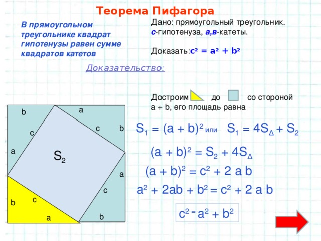 Теорема Пифагора Дано: прямоугольный треугольник. с -гипотенуза, а,в -катеты. Доказать: c 2 = a 2 + b 2 В прямоугольном треугольнике квадрат гипотенузы равен сумме квадратов катетов Доказательство: Достроим до со стороной a + b , его площадь равна a b S 1 = (a + b) 2 или  S 1 = 4S ∆ + S 2 c b c (a + b) 2 = S 2 + 4S ∆ a S 2 (a + b) 2 = с 2 + 2 a b a a 2 + 2ab + b 2 = с 2 + 2 a b c c b c 2 = a 2 + b 2 b a