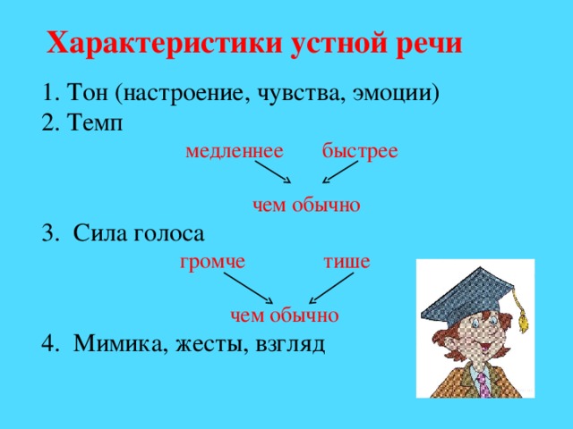 Характеристики устной речи 1. Тон (настроение, чувства, эмоции) 2. Темп  медленнее быстрее  чем обычно 3. Сила голоса  громче тише  чем обычно 4. Мимика, жесты, взгляд