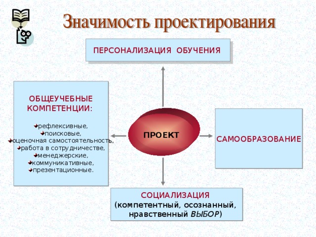 Персонализированное обучение презентация