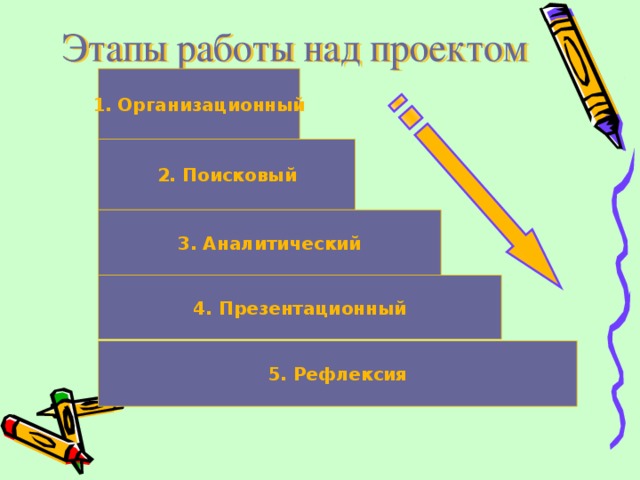 1. Организационный 2. Поисковый 3. Аналитический 4. Презентационный 5. Рефлексия