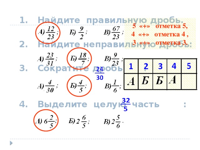 1. Найдите правильную дробь.  2. Найдите неправильную дробь:  3. Сократите дробь :   4. Выделите целую часть :  5 «+» отметка 5,  4 «+» отметка 4 ,  3 «+» отметка 3.