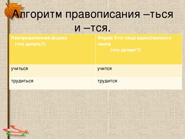 Алгоритм правописания –ться и –тся. Неопределенная форма  (что делать?) Форма 3-го лица единственного числа  (что делает?) учиться учится трудиться трудится