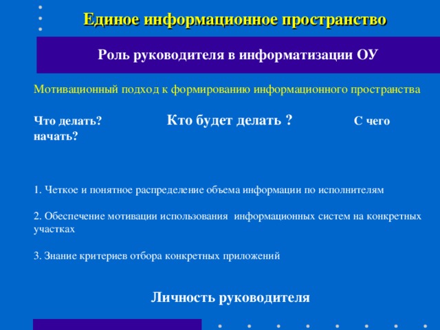 Единое информационное пространство Роль руководителя в информатизации ОУ Мотивационный подход к формированию информационного пространства Что делать? Кто будет делать ? С чего начать? 1. Четкое и понятное распределение объема информации по исполнителям 2. Обеспечение мотивации использования информационных систем на конкретных участках 3. Знание критериев отбора конкретных приложений  Личность руководителя