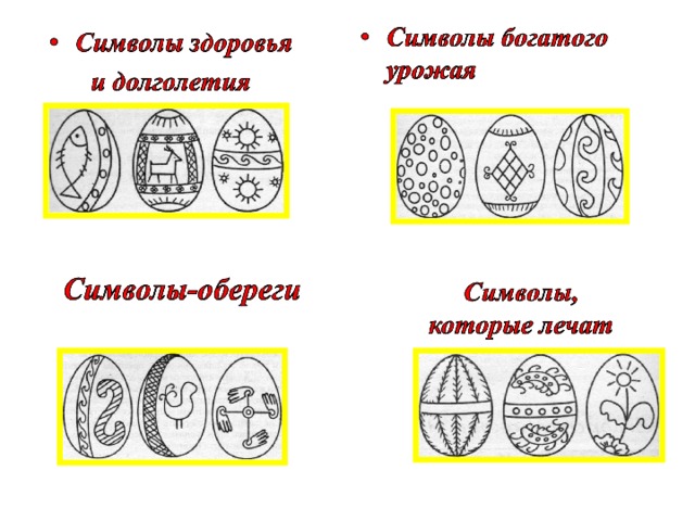 Что какие рисунки означают. Символика росписи пасхальных яиц. Символы на пасхальных яйцах. Писанка символы значение. Писанки схемы.