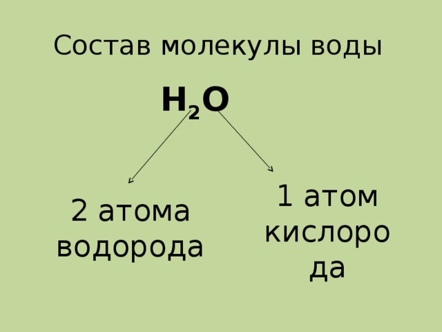 Состав молекулы воды Н 2 О 1 атом кислорода 2 атома водорода